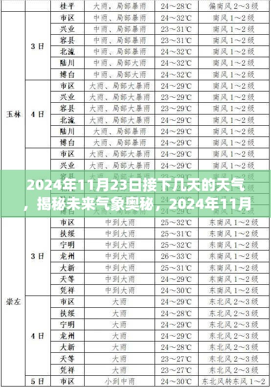 揭秘未来气象奥秘，2024年11月23日之后的天气展望与预测分析