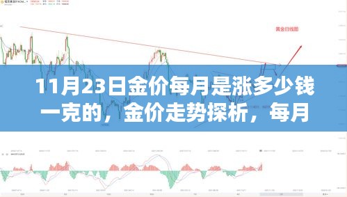 金价走势深度解析，涨幅预测、影响因素分析与每月金价变动探析