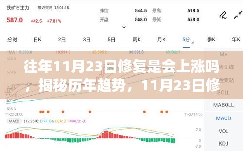 揭秘历年趋势，11月23日修复市场是否会迎来上涨潮？