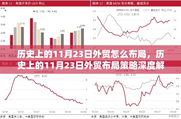 历史上的11月23日外贸布局策略深度解析与布局建议