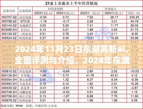 2024年东湖高新AI全面评测与使用体验，产品特性及目标用户群体深度分析