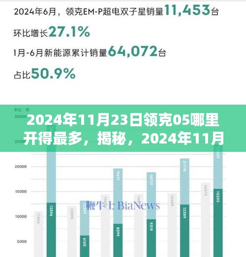 揭秘，2024年11月23日领克05最旺开售地点及三大要点深度解析