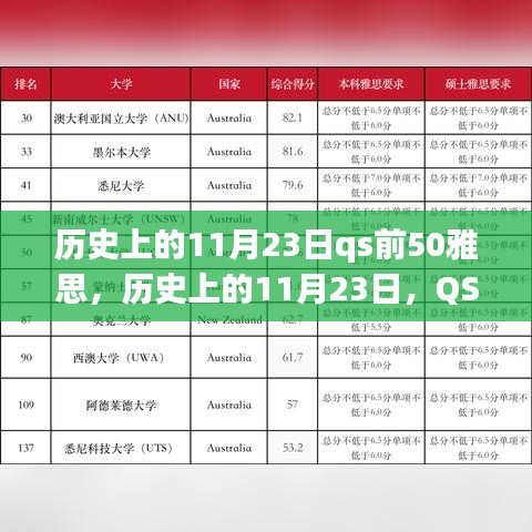 历史上的11月23日QS前50名校雅思成绩突破与留学里程碑事件回顾