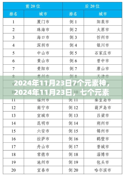 支付优惠 第194页