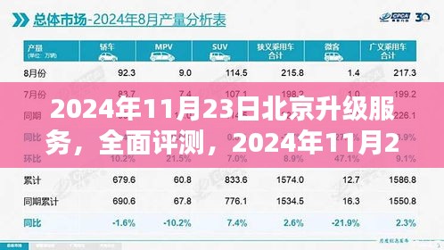 2024年11月23日北京升级服务，全面评测，2024年11月23日北京升级服务深度解析