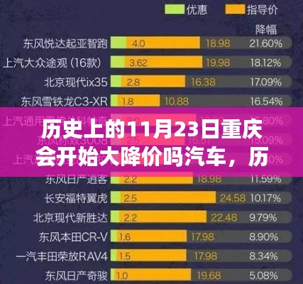 历史上的11月23日与重庆汽车大降价现象深度探究，汽车市场降价趋势分析及其历史背景探究