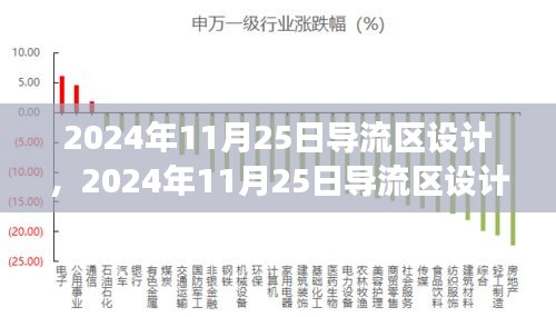 探索自然美景的旅程，寻找内心的平和与宁静——2024年11月25日导流区设计之旅