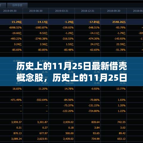 历史上的11月25日与最新借壳概念股探析，某某观点下的深度思考