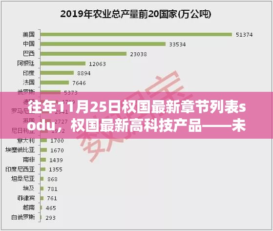 权国最新高科技产品揭秘，未来生活与章节更新亮点呈现