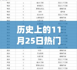 历史上的11月25日热门网页开服时间表概览与评测介绍