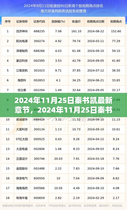 揭秘连载传奇最新动态，秦书凯最新章节揭晓（2024年11月25日）