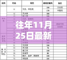 往年11月25日最新高考安排公布山东，山东高考新安排出炉，11月25日，启程探索自然美景，寻找内心的宁静