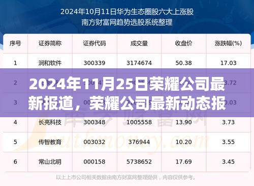 荣耀公司最新动态报道及前沿科技与技能提升指南，跟随荣耀步伐，掌握未来科技趋势