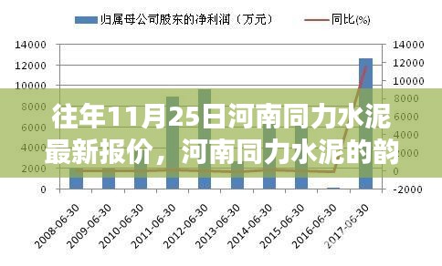 河南同力水泥最新报价与成长轨迹，韵律、变化与成就交响曲的辉煌篇章