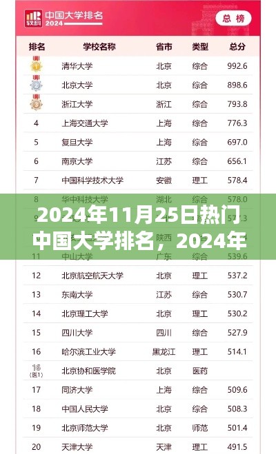 热门中国大学排名解析，如何选择理想学府