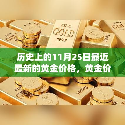 历史上的黄金价格波动回顾，以11月25日的黄金价格变迁为例