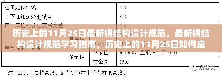 历史上的11月25日，新钢结构设计规范学习与应用指南