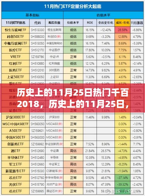 历史上的11月25日热门千百2018，历史上的11月25日，探寻那些闪耀的瞬间