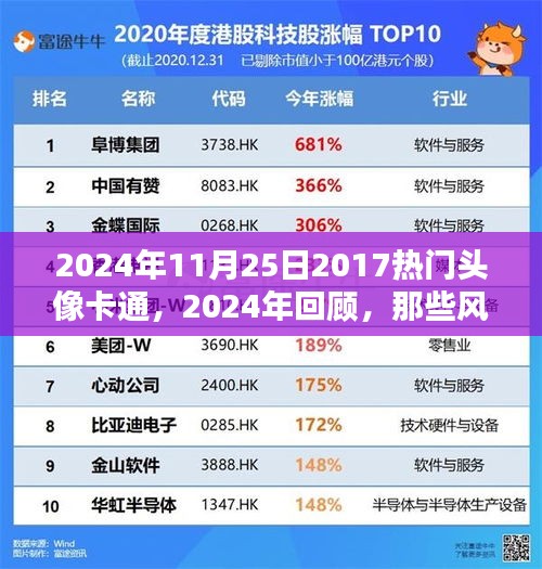 回顾2017，风靡一时的卡通头像在2024年依旧火热