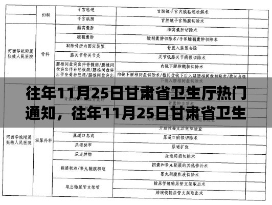 甘肃省卫生厅历年11月25日重要通知与公告概览