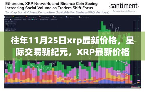 星际交易新纪元揭秘，XRP最新价格与未来金融科技的无限魅力