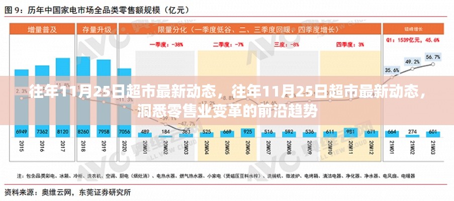 往年11月25日超市最新动态揭秘，零售业变革前沿趋势观察