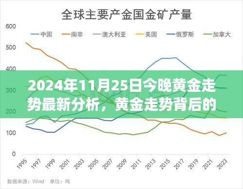 黄金走势背后的故事，学习、变化与信心的力量——最新黄金走势分析预测（2024年11月25日）