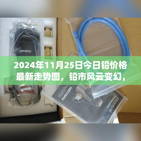 2024年11月25日铅价格最新走势深度解析及市场风云变幻