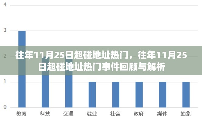 往年11月25日超碰地址热门事件回顾与解析，热门背后的真相揭秘