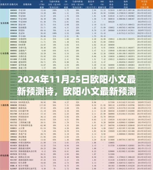 欧阳小文2024年预测诗，蜕变之曲，自信与成就共舞的日子