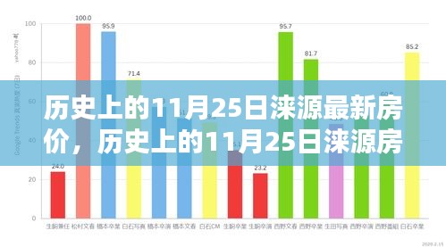 历史上的11月25日涞源房价深度解析及最新走势报告