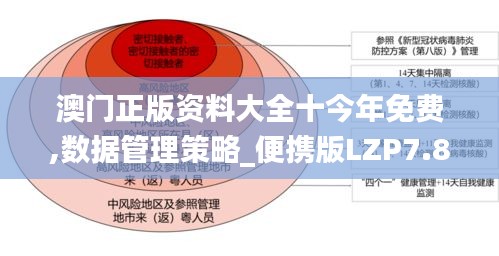 澳门正版资料大全十今年免费,数据管理策略_便携版LZP7.89