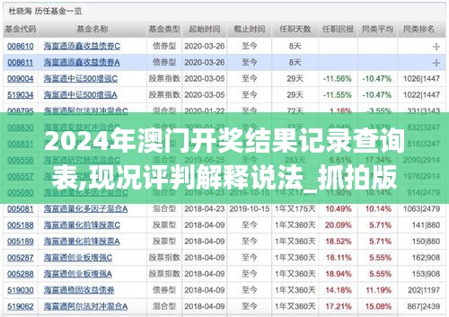 2024年澳门开奖结果记录查询表,现况评判解释说法_抓拍版DIK7.38