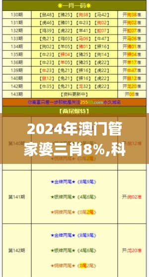 2024年澳门管家婆三肖8%,科学分析严谨解释_高速版WZX7.58