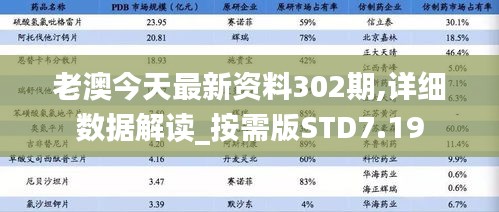 老澳今天最新资料302期,详细数据解读_按需版STD7.19