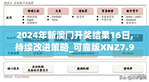 2024年新澳门开奖结果16日,持续改进策略_可靠版XNZ7.97