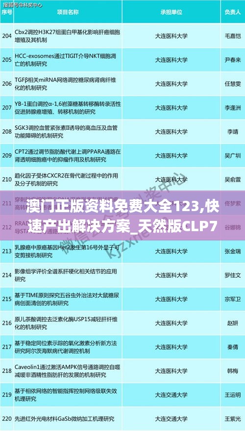 澳门正版资料免费大全123,快速产出解决方案_天然版CLP7.84