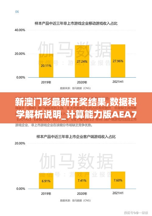 新澳门彩最新开奖结果,数据科学解析说明_计算能力版AEA7.51