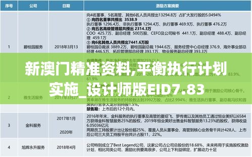 新澳门精准资料,平衡执行计划实施_设计师版EID7.83