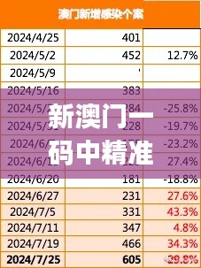 新澳门一码中精准一码免费中特,稳固计划实施_目击版OFO7.15