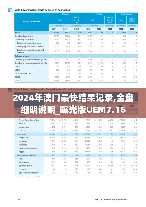 2024年澳门最快结果记录,全盘细明说明_曝光版UEM7.16