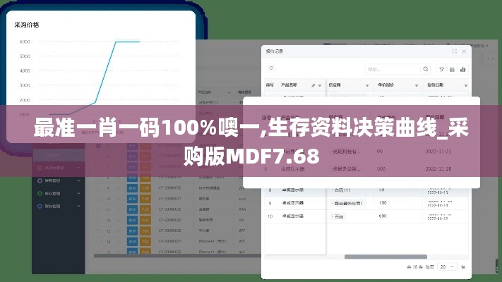 最准一肖一码100%噢一,生存资料决策曲线_采购版MDF7.68