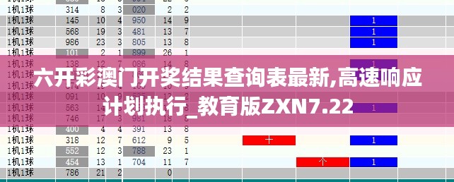 六开彩澳门开奖结果查询表最新,高速响应计划执行_教育版ZXN7.22