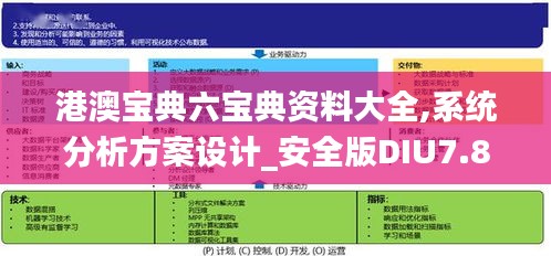 港澳宝典六宝典资料大全,系统分析方案设计_安全版DIU7.82