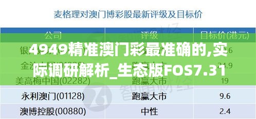 4949精准澳门彩最准确的,实际调研解析_生态版FOS7.31