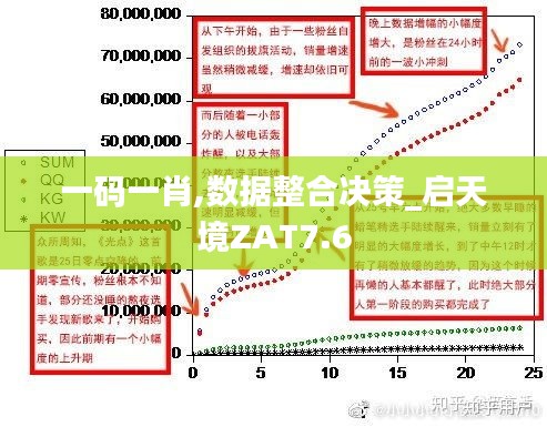 一码一肖,数据整合决策_启天境ZAT7.6