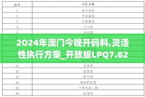 2O24年澳门今晚开码料,灵活性执行方案_开放版LPQ7.82