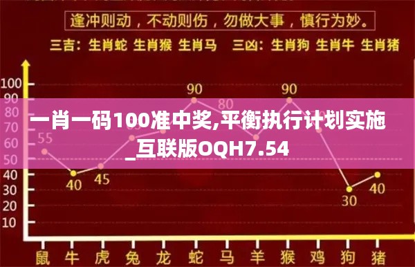 一肖一码100准中奖,平衡执行计划实施_互联版OQH7.54