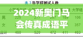 2024新奥门马会传真成语平特,实证数据分析_实用版OLL7.95