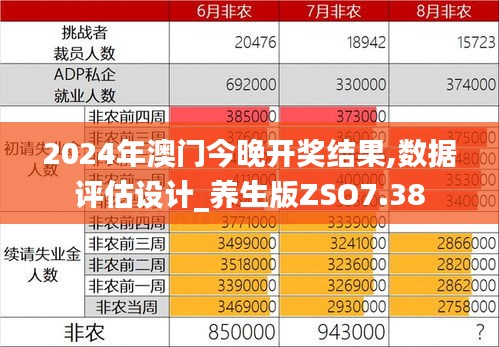 2024年澳门今晚开奖结果,数据评估设计_养生版ZSO7.38